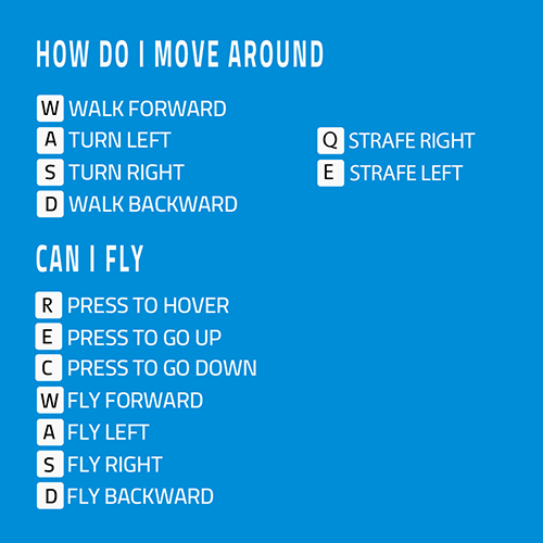 Move around commands.png